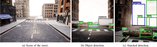 Figure 3 for Learning When to Use Adaptive Adversarial Image Perturbations against Autonomous Vehicles