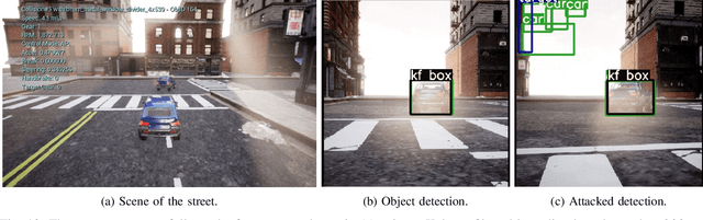 Figure 4 for Learning When to Use Adaptive Adversarial Image Perturbations against Autonomous Vehicles