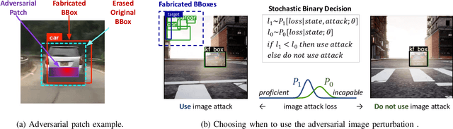 Figure 1 for Learning When to Use Adaptive Adversarial Image Perturbations against Autonomous Vehicles