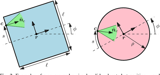 Figure 2 for Robust Single-Point Pushing with Force Feedback