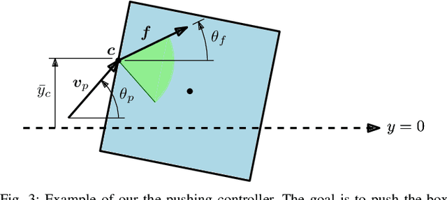 Figure 3 for Robust Single-Point Pushing with Force Feedback