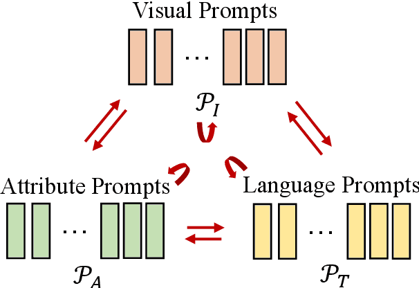 Figure 3 for Multimodal Prompt Learning for Product Title Generation with Extremely Limited Labels