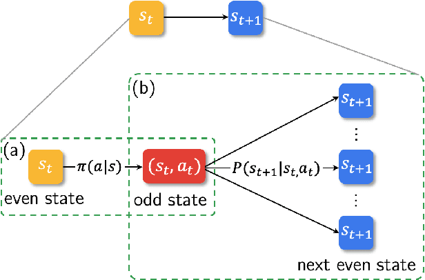 Figure 3 for Stochastic Generative Flow Networks