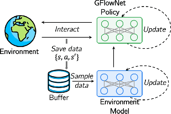 Figure 4 for Stochastic Generative Flow Networks