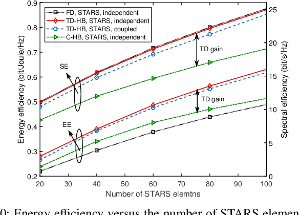 Figure 2 for Simultaneously Transmitting and Reflecting Surface (STARS) for Terahertz Communications