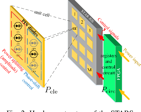 Figure 3 for Simultaneously Transmitting and Reflecting Surface (STARS) for Terahertz Communications