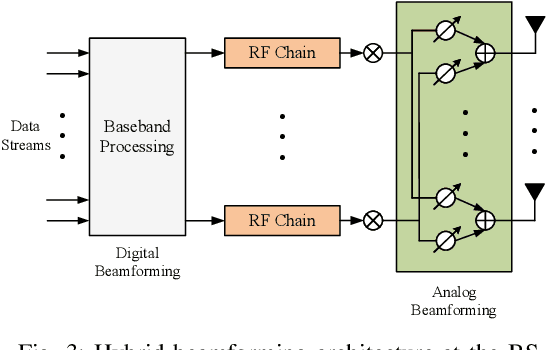 Figure 4 for Simultaneously Transmitting and Reflecting Surface (STARS) for Terahertz Communications