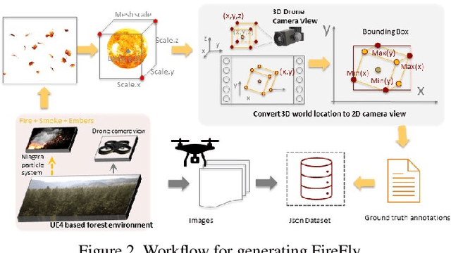Figure 3 for FireFly A Synthetic Dataset for Ember Detection in Wildfire
