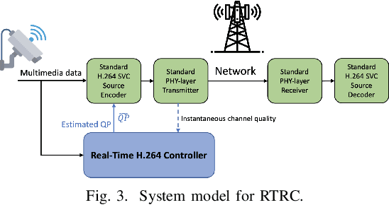 Figure 3 for Deep Learning-Based Real-Time Rate Control for Live Streaming on Wireless Networks