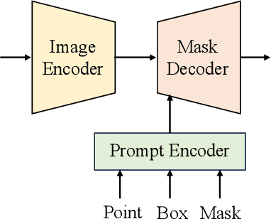 Figure 2 for RSPrompter: Learning to Prompt for Remote Sensing Instance Segmentation based on Visual Foundation Model