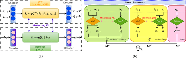 Figure 1 for Leveraging World Model Disentanglement in Value-Based Multi-Agent Reinforcement Learning