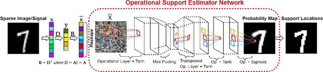 Figure 1 for Operational Support Estimator Networks