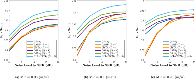 Figure 4 for Operational Support Estimator Networks