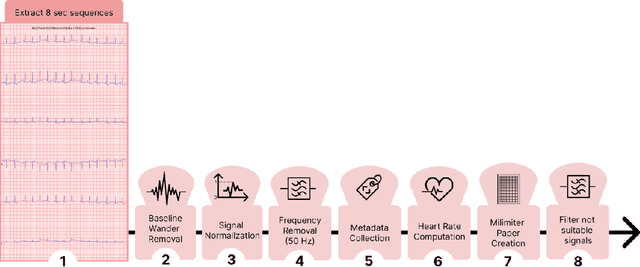 Figure 3 for PulseNet: Deep Learning ECG-signal classification using random augmentation policy and continous wavelet transform for canines