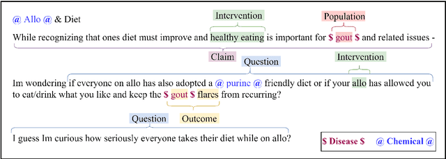 Figure 4 for MasonNLP+ at SemEval-2023 Task 8: Extracting Medical Questions, Experiences and Claims from Social Media using Knowledge-Augmented Pre-trained Language Models