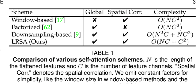 Figure 2 for Low-Resolution Self-Attention for Semantic Segmentation