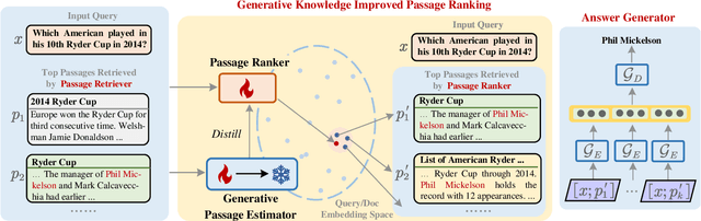 Figure 3 for GripRank: Bridging the Gap between Retrieval and Generation via the Generative Knowledge Improved Passage Ranking