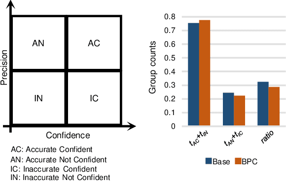 Figure 4 for Bridging Precision and Confidence: A Train-Time Loss for Calibrating Object Detection