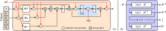 Figure 3 for Gated Class-Attention with Cascaded Feature Drift Compensation for Exemplar-free Continual Learning of Vision Transformers