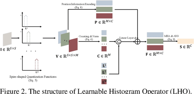Figure 3 for Learning Gabor Texture Features for Fine-Grained Recognition