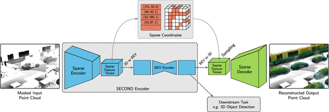 Figure 3 for MAELi -- Masked Autoencoder for Large-Scale LiDAR Point Clouds