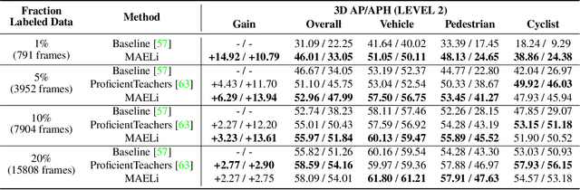 Figure 4 for MAELi -- Masked Autoencoder for Large-Scale LiDAR Point Clouds