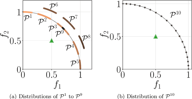 Figure 3 for Quality Indicators for Preference-based Evolutionary Multi-objective Optimization Using a Reference Point: A Review and Analysis