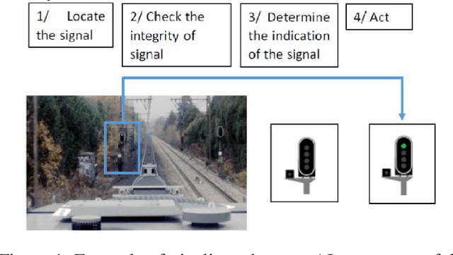 Figure 1 for Conformal Prediction for Trustworthy Detection of Railway Signals