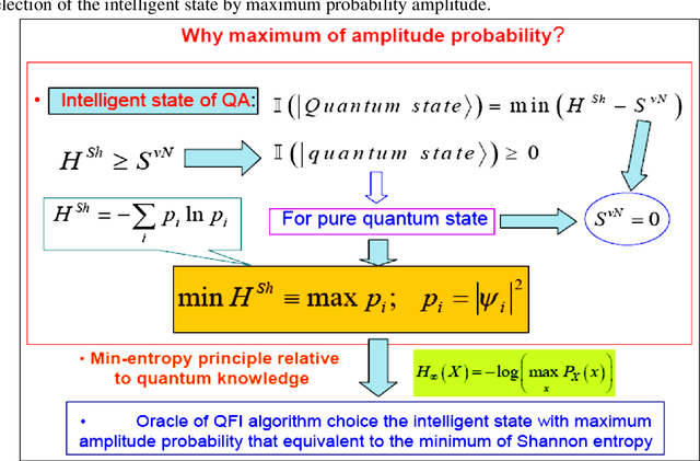Figure 3 for Unified Information Dynamic Analysis of Quantum Decision-Making and Search Algorithms: Computational Intelligence Measure