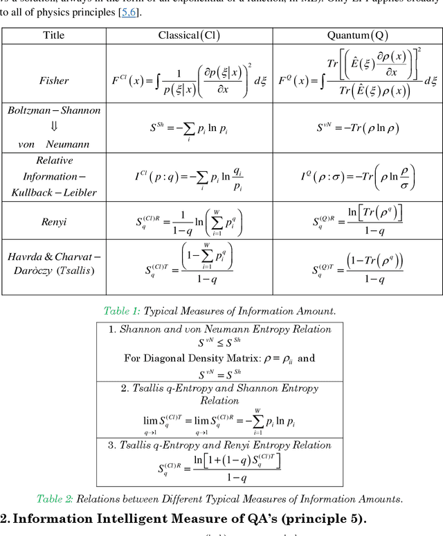 Figure 1 for Unified Information Dynamic Analysis of Quantum Decision-Making and Search Algorithms: Computational Intelligence Measure