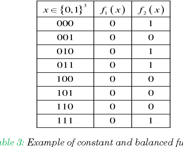Figure 4 for Unified Information Dynamic Analysis of Quantum Decision-Making and Search Algorithms: Computational Intelligence Measure