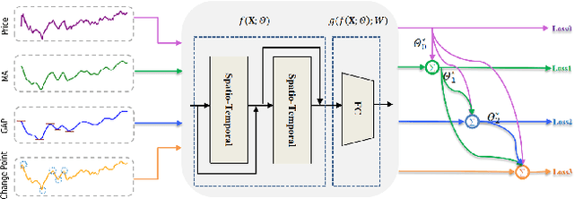 Figure 1 for Futures Quantitative Investment with Heterogeneous Continual Graph Neural Network
