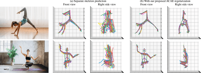 Figure 3 for Learning 3D Human Pose Estimation from Dozens of Datasets using a Geometry-Aware Autoencoder to Bridge Between Skeleton Formats