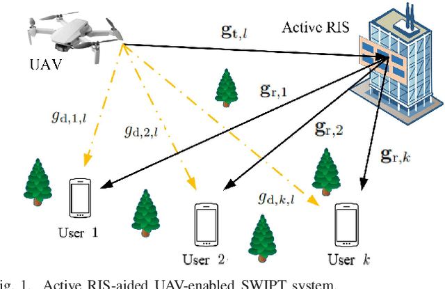 Figure 1 for Energy Minimization for Active RIS-Aided UAV-Enabled SWIPT Systems
