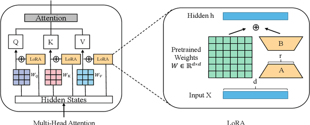 Figure 1 for Low-rank Adaptation Method for Wav2vec2-based Fake Audio Detection