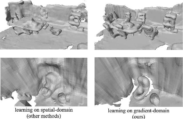 Figure 1 for GradientSurf: Gradient-Domain Neural Surface Reconstruction from RGB Video
