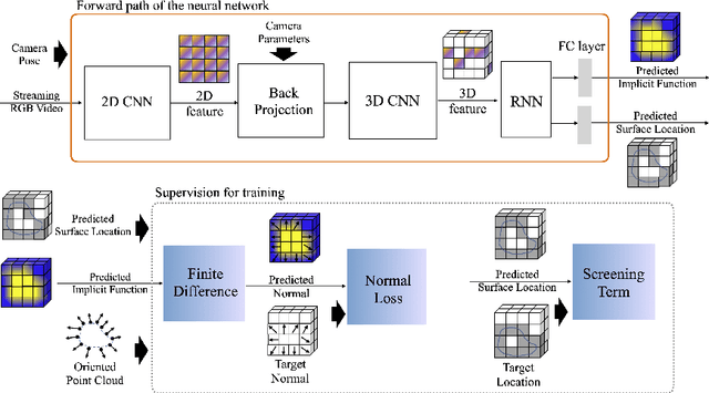 Figure 3 for GradientSurf: Gradient-Domain Neural Surface Reconstruction from RGB Video