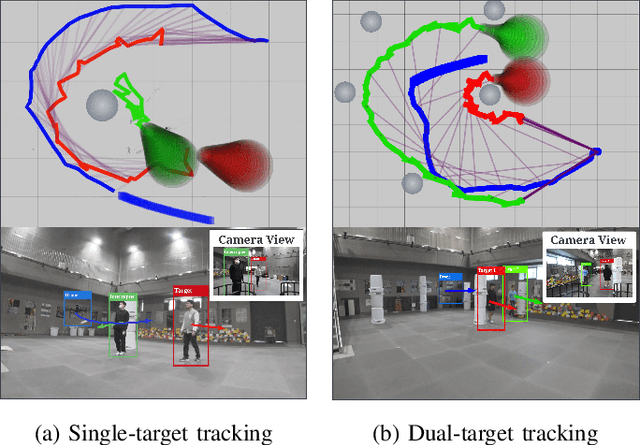 Figure 1 for QP Chaser: Polynomial Trajectory Generation for Autonomous Aerial Tracking