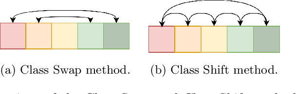Figure 1 for Methods for Generating Drift in Text Streams
