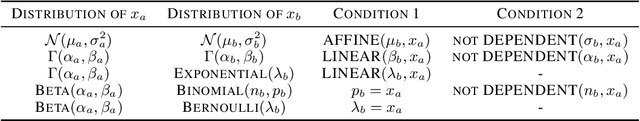 Figure 2 for Automatically Marginalized MCMC in Probabilistic Programming