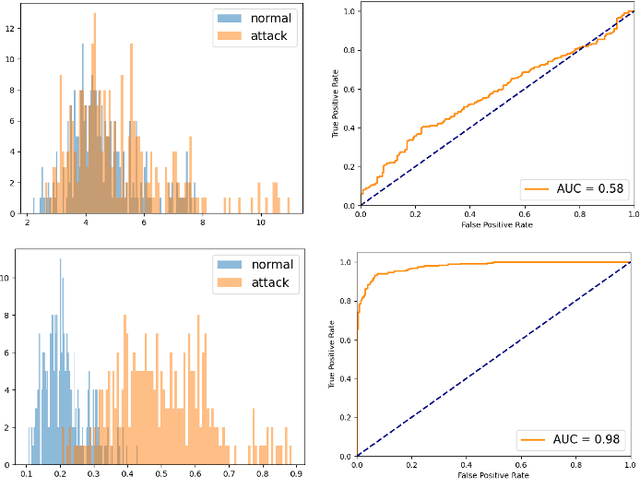 Figure 4 for An Effective LSTM-DDPM Scheme for Energy Theft Detection and Forecasting in Smart Grid