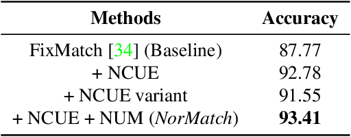 Figure 2 for NorMatch: Matching Normalizing Flows with Discriminative Classifiers for Semi-Supervised Learning