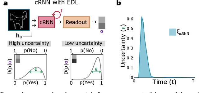 Figure 1 for Computing a human-like reaction time metric from stable recurrent vision models