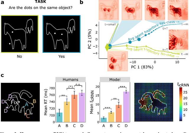 Figure 2 for Computing a human-like reaction time metric from stable recurrent vision models