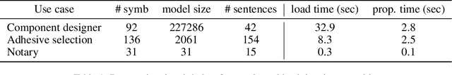 Figure 2 for IDP-Z3: a reasoning engine for FO(.)