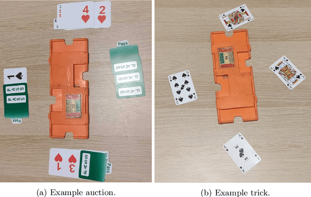 Figure 1 for Training dataset generation for bridge game registration