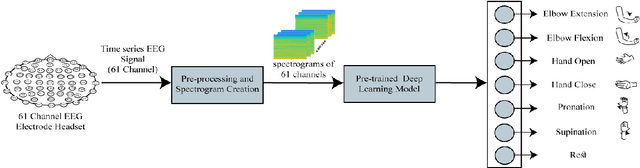 Figure 1 for Motor imagery classification using EEG spectrograms