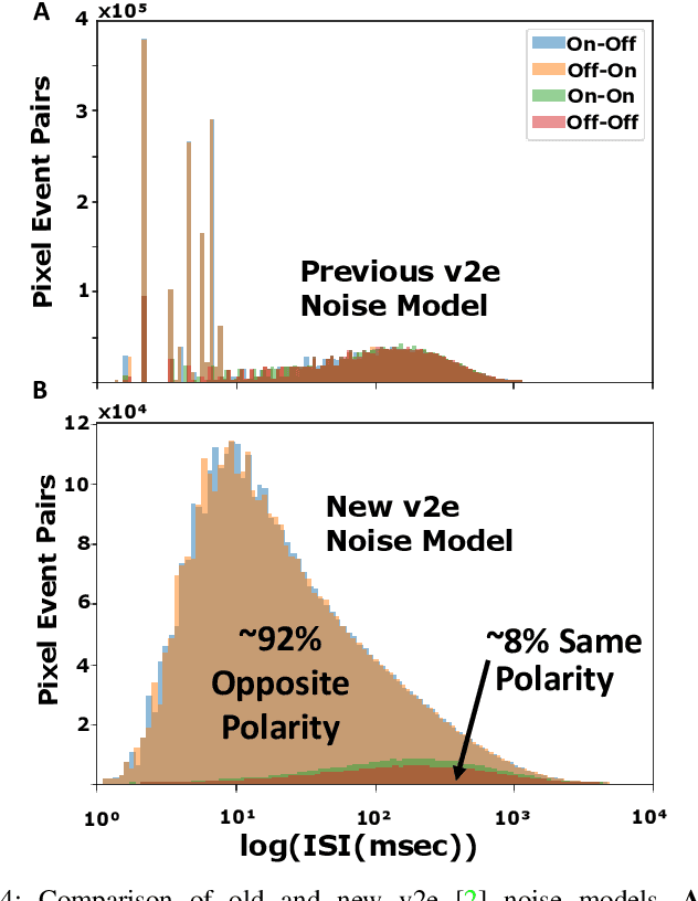 Figure 4 for Exploiting Alternating DVS Shot Noise Event Pair Statistics to Reduce Background Activity