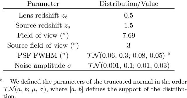 Figure 2 for Pixelated Reconstruction of Foreground Density and Background Surface Brightness in Gravitational Lensing Systems using Recurrent Inference Machines