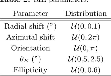 Figure 4 for Pixelated Reconstruction of Foreground Density and Background Surface Brightness in Gravitational Lensing Systems using Recurrent Inference Machines